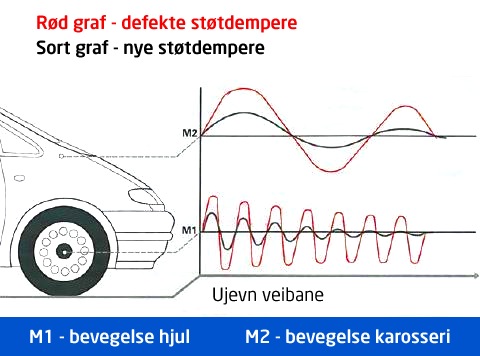 Støtdemper