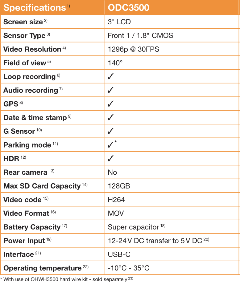 Osram Roadsight 3500