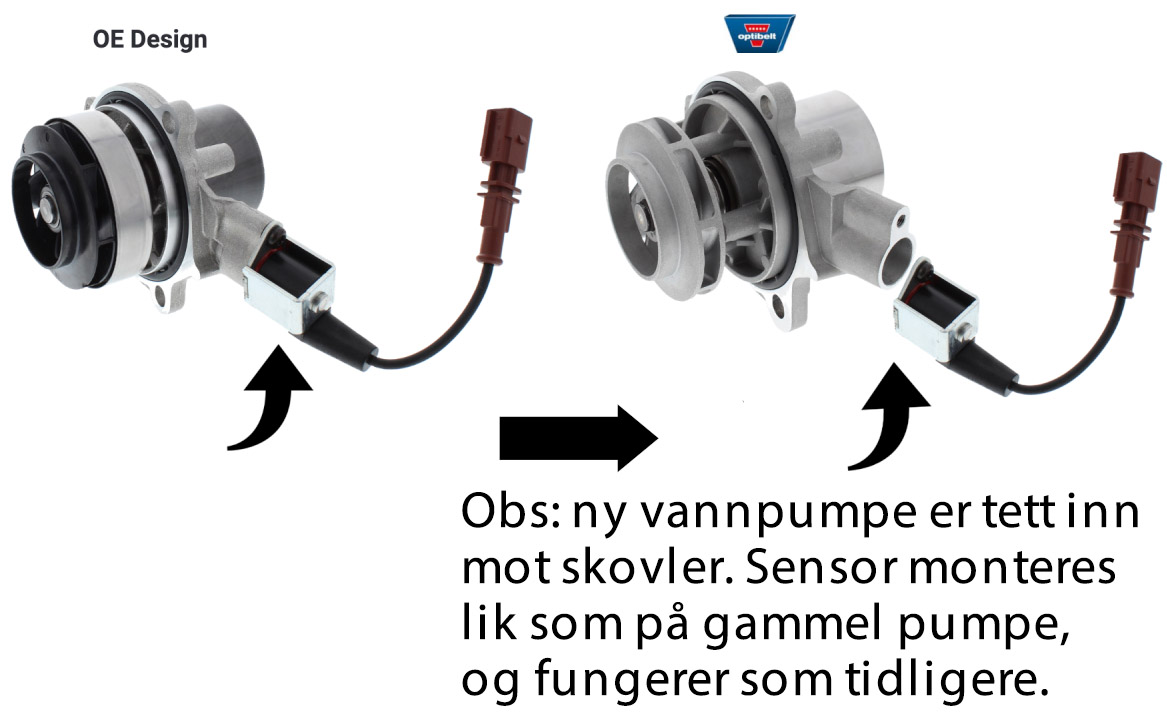 Registerreimsett med vannpumpe