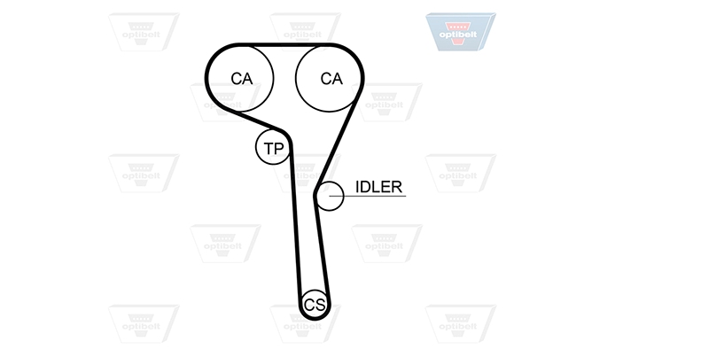 Registerreimsett med vannpumpe